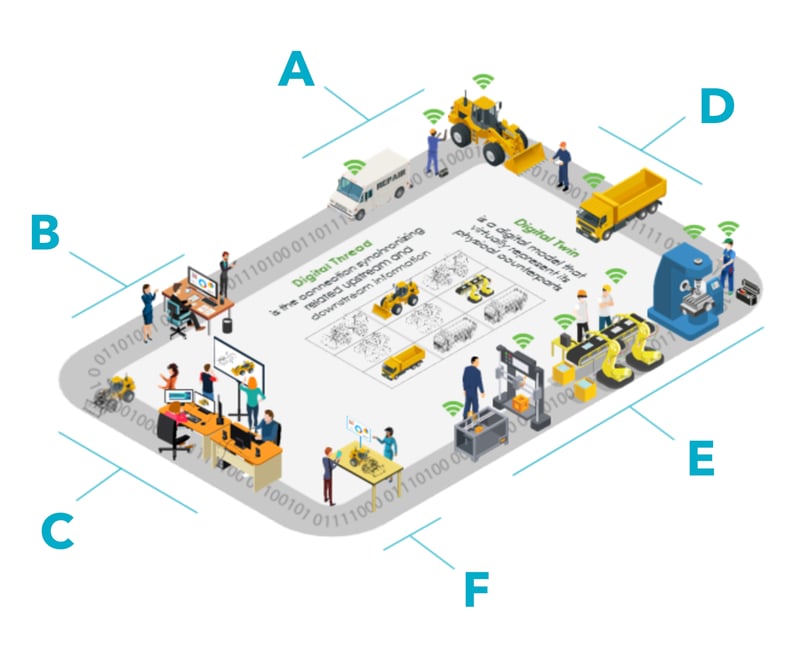 Delivering Connectivity Through the Enterprise