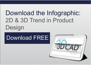 2D & 3D CAD Infographic