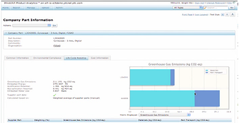 product analytics